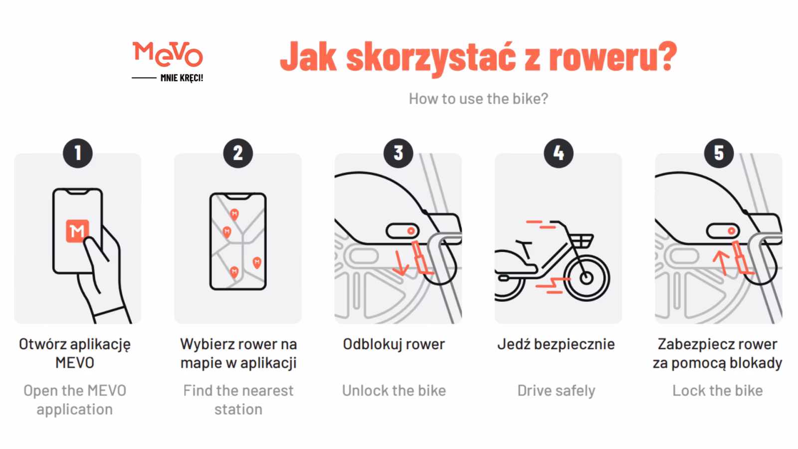 Dlaczego mój Mevo nie chce się połączyć?