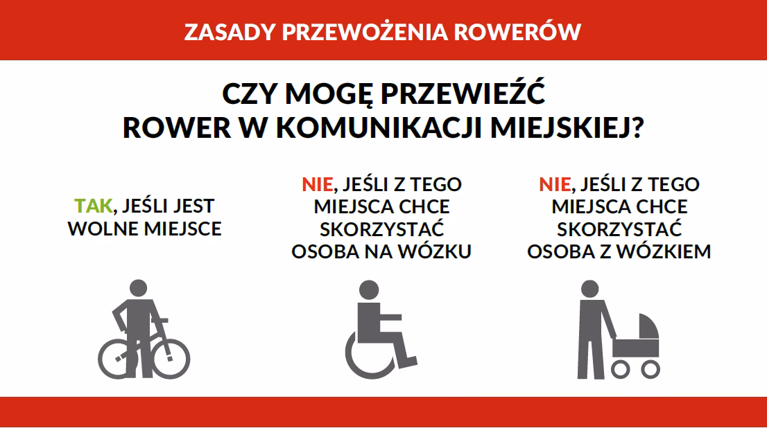 Czy w metrze MTA można przewozić rowery?