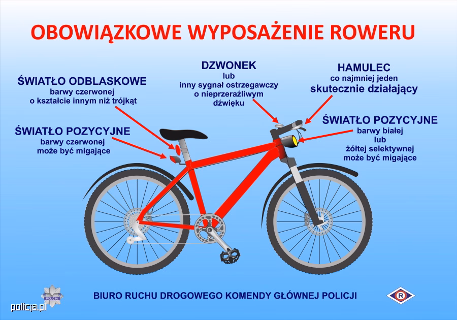 Jak zachęcić ludzi do korzystania z rowerów?