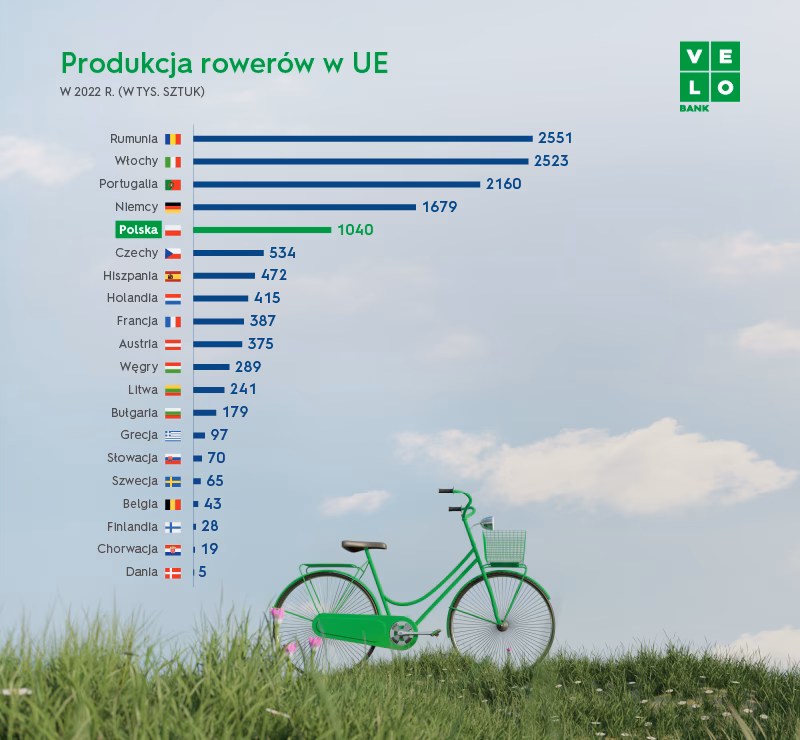 Kto produkuje Lincolna?