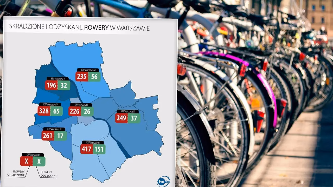 Czy kradzieże rowerów są w Polsce powszechne?