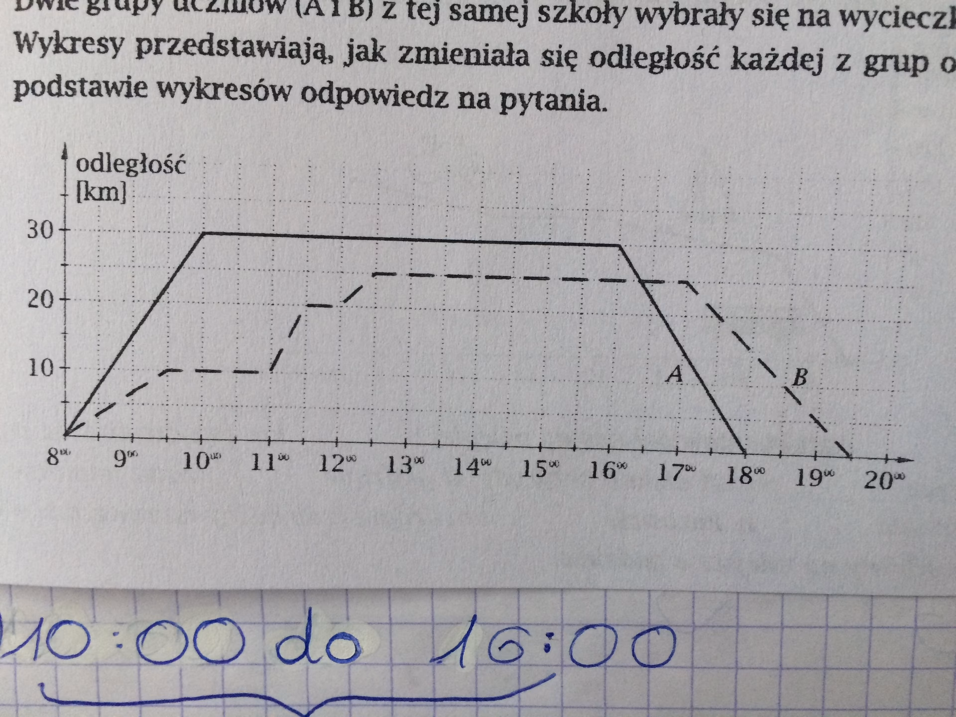 Co to jest współczynnik trendu?
