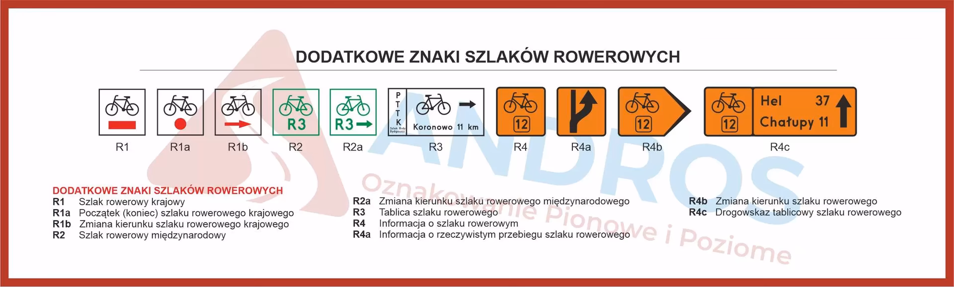Jakie są oznaczenia szlaków turystycznych?