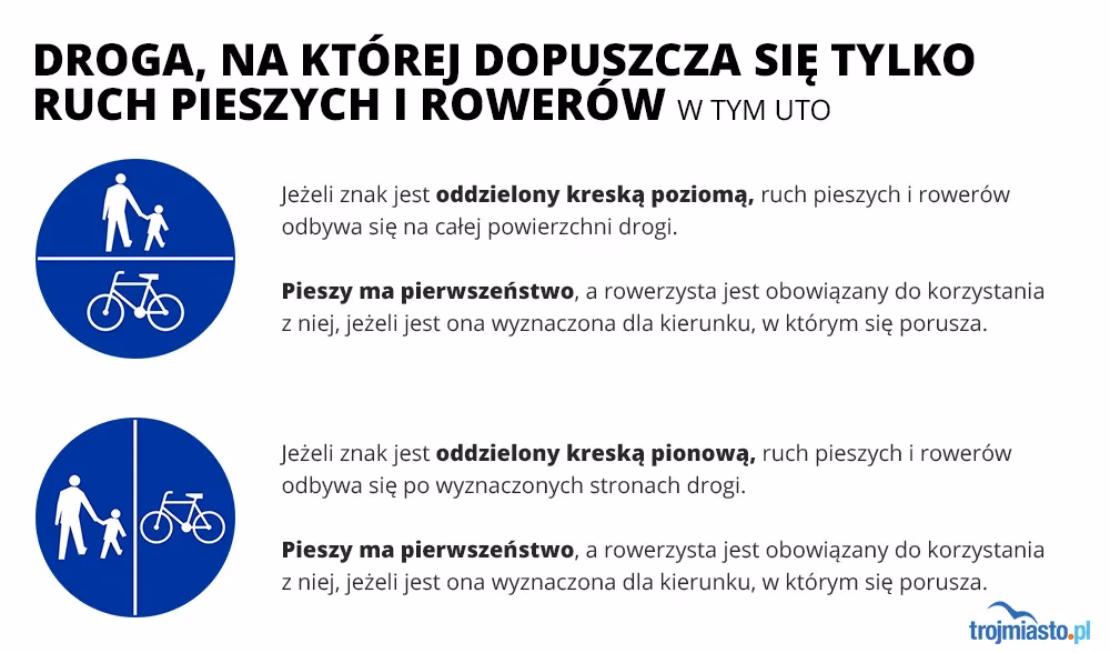 Kiedy kierowca nie musi ustąpić pierwszeństwa pieszemu?