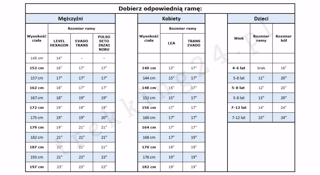 Lepiej kupić większy czy mniejszy rower?