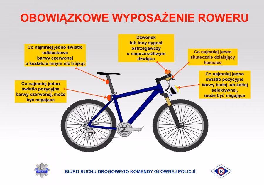 Czy rowerem można jechać po drodze?